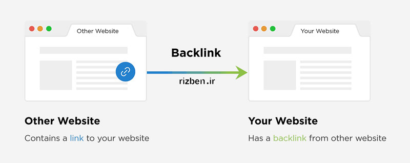 سوخت موشک پنهان سئوی سایت شما! Backlink rizben.ir ریزبین