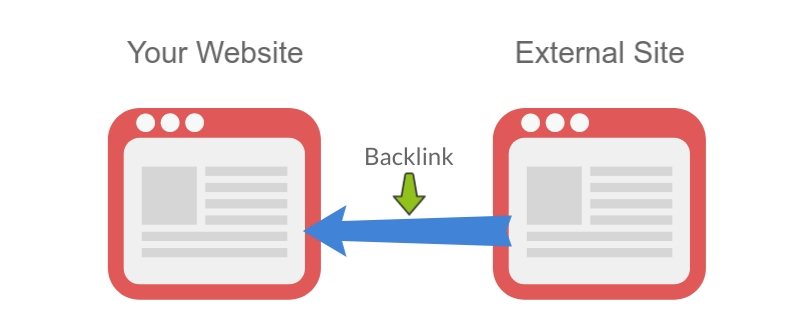 The Battle for the Google Summit: Why Link Building? نبرد برای قله‌های گوگل : چرا لینک‌سازی !؟ https://rizben.ir/